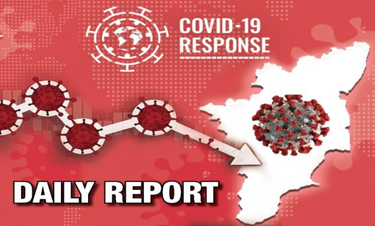 Jan 26 - TN COVID Update: 523 New Cases | 05 New Deaths | Total - 835,803 Cases & 12,325 Deaths - 