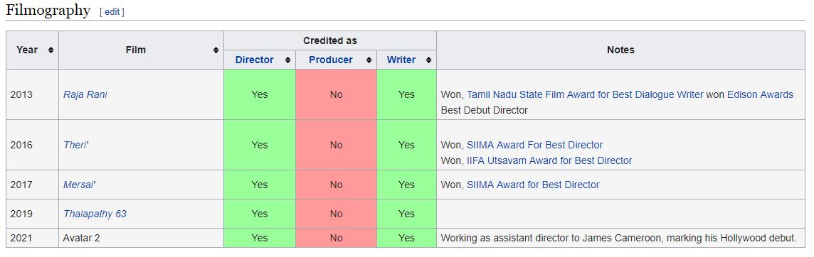 Director Atlee In Avatar 2 Wikipedia Creates A Fake News Going Viral 