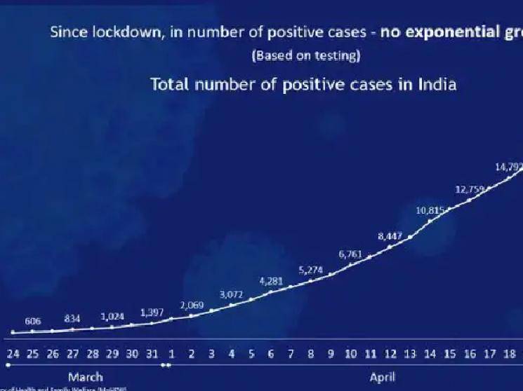 No fresh COVID cases in 78 Indian districts in last 14 days