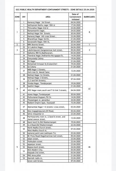Coronavirus lockdown Chennai Corporation list of containment streets