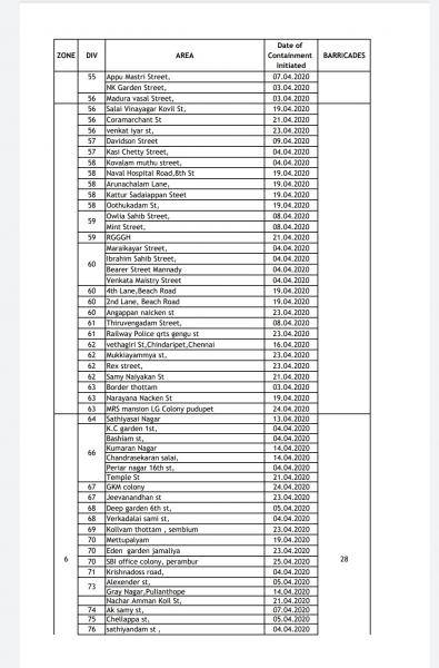 Coronavirus lockdown Chennai Corporation list of containment streets