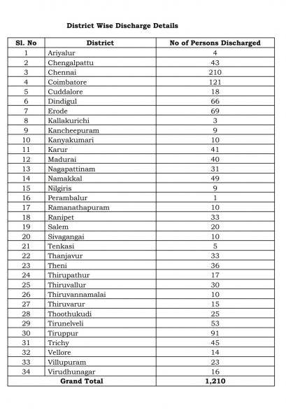 Apr 29 TN COVID Update 104 new cases total 2162 2 New Deaths