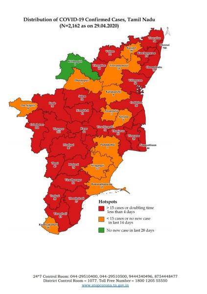 COVID Staus 26 out of 37 districts in Tamil Nadu are in Red Zone