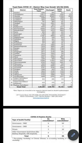 Aug 04 TN COVID Update 5063 new cases total 268285 108 New Deaths